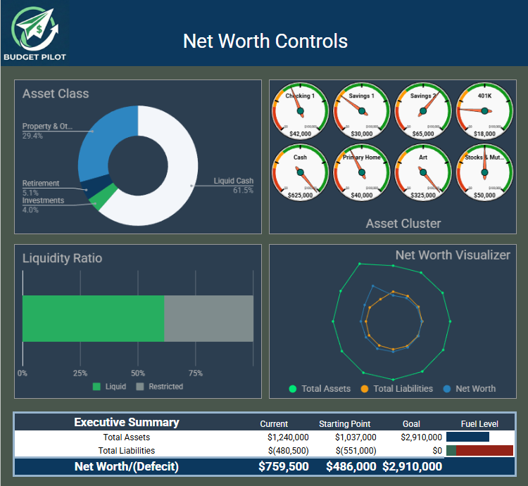 Budget Pilot Net Worth Altimeter showing asset growth